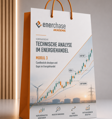 Candlestick-Analyse und Gaps im Energiehandel (Modul 3) - 17.09.2026